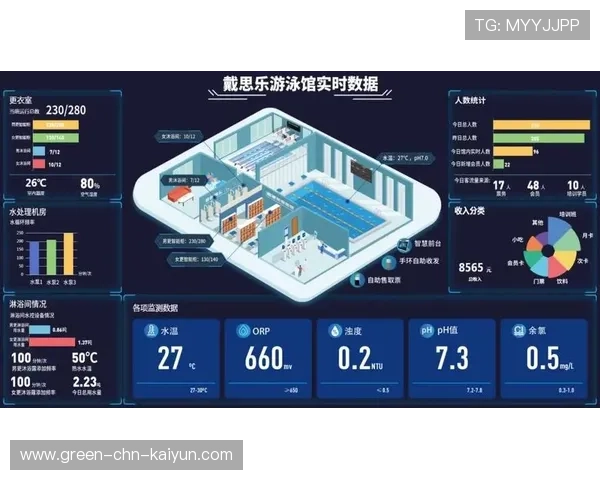 2026年游泳科技设备投入增加，数据分析更精确，游泳设备上市公司
